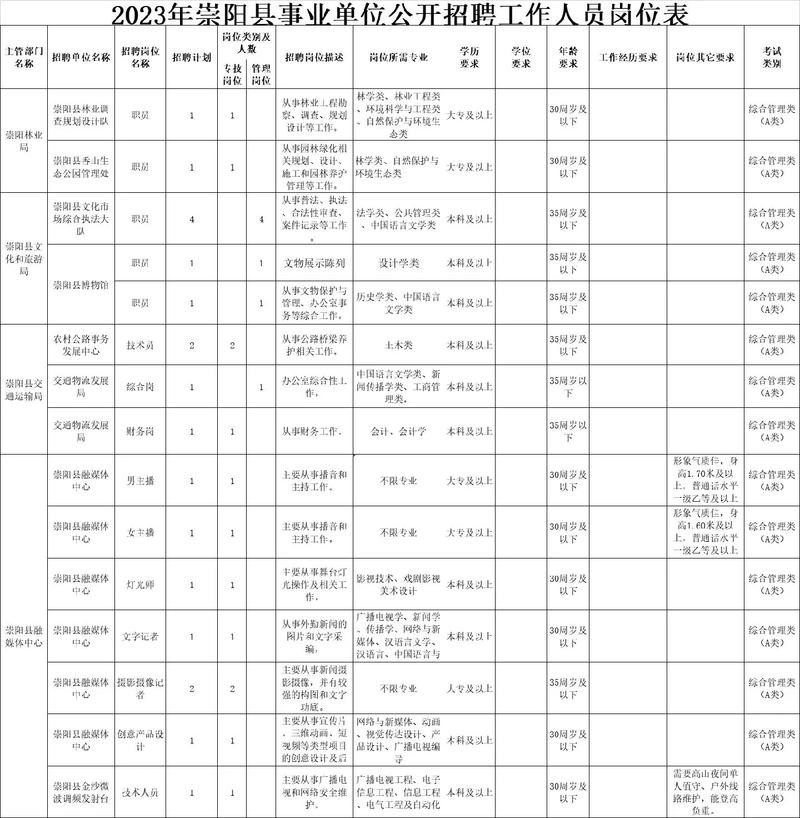 咸宁本地保温工程招聘 咸宁本地保温工程招聘最新信息