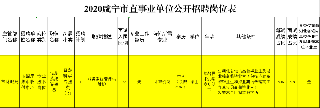 咸宁本地工作招聘 2020年咸宁最新招聘信息