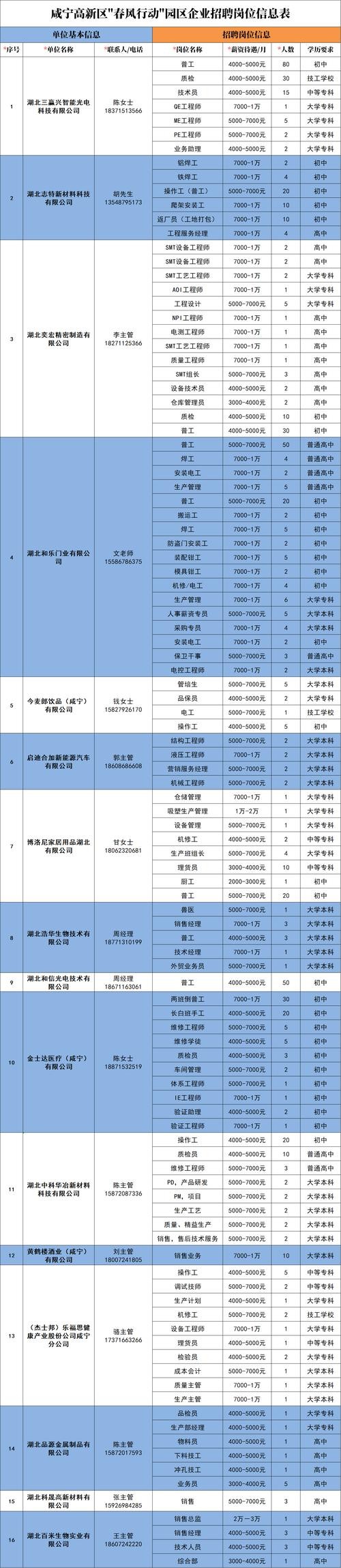 咸宁本地招聘 咸宁本地招聘平台有哪些