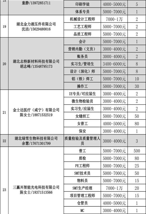 咸宁本地招聘信息 咸宁最新招聘信息网