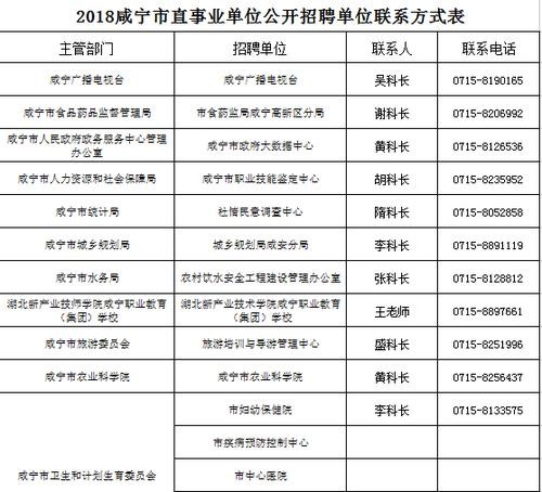 咸宁本地招聘平台 咸宁本地招聘平台官网