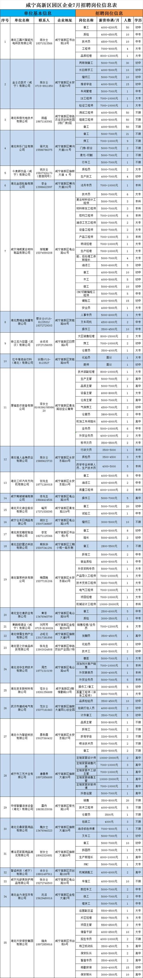 咸宁本地招聘平台 咸宁本地招聘平台官网