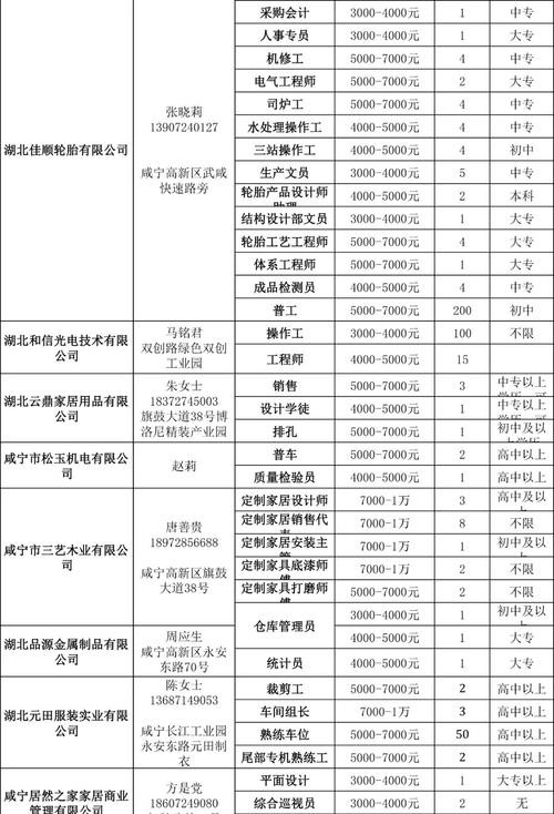 咸宁本地招聘用哪个网站好 咸宁在线招聘