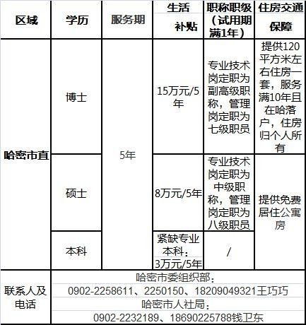 哈密本地人信息网招聘 哈密人才网招聘信息