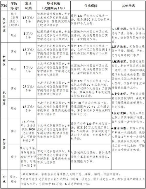 哈密本地人信息网招聘 哈密人才网招聘信息