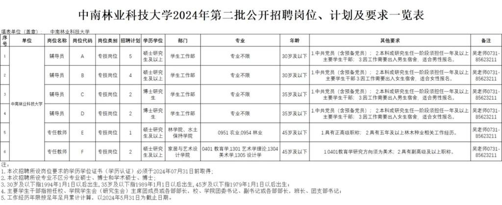 哈密本地护工哪里有招聘 哈密兼职招聘信息最新