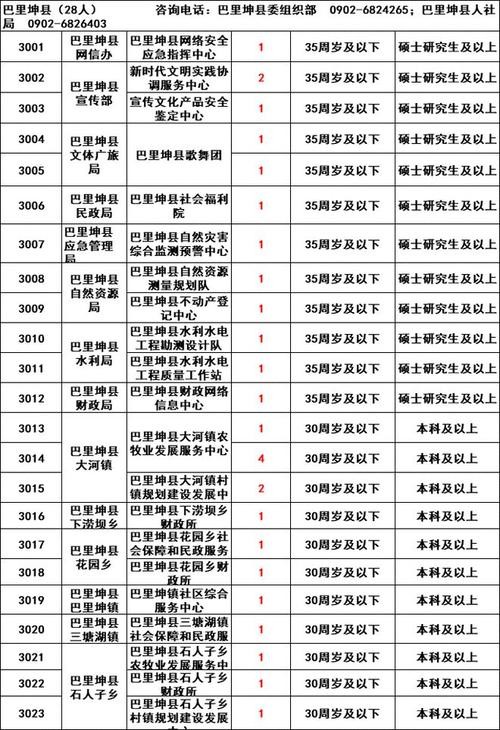 哈密本地用工招聘 哈密本地用工招聘最新信息