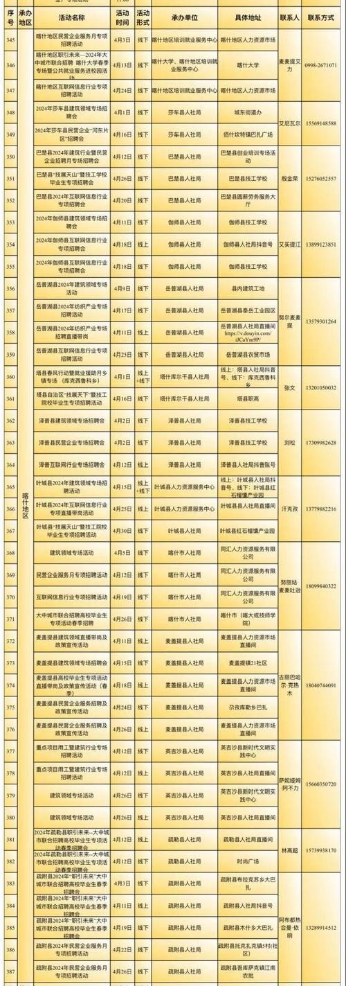 哈密本地用工招聘 哈密本地用工招聘最新信息