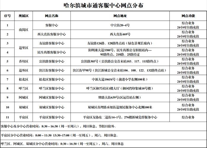 哈尔滨本地客服招聘 哈尔滨客服招聘网