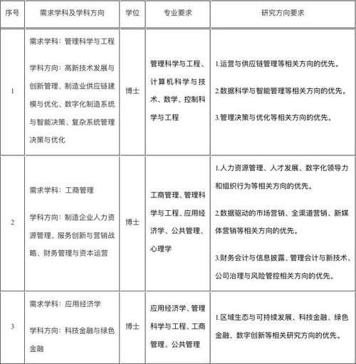 哈尔滨本地建筑招聘 哈尔滨建筑工程管理招聘