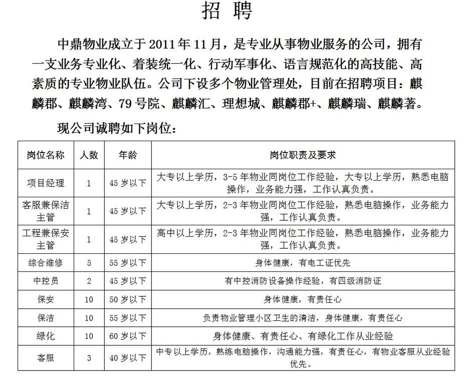 哈市本地招聘 哈市找工作 招聘信息