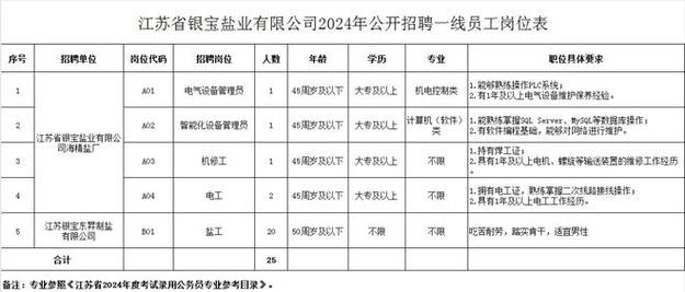 响水本地招聘 响水本地最新招聘