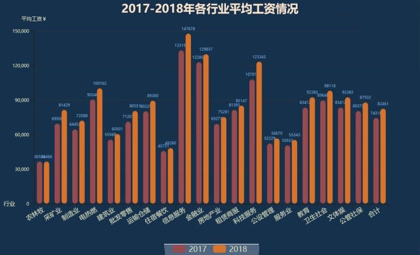 哪个城市好挣钱 哪个城市挣钱多