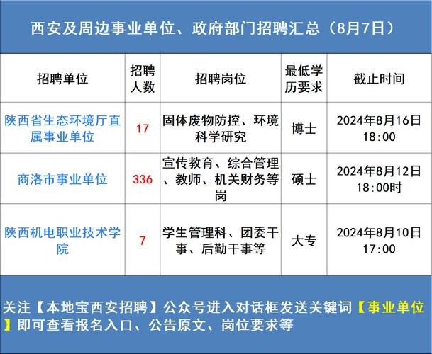 哪个平台免费招人最快西安 西安好的招聘网站