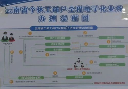 哪个平台招聘不用营业执照 哪个app招聘不用营业执照