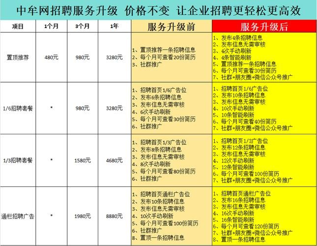 哪个招聘网免费招聘 哪个招聘网站免费招聘