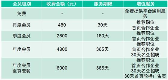 哪个招聘网站不用营业执照 哪个招聘网站不用营业执照的