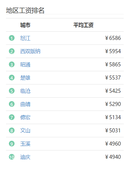 哪个省工资高又好找工作 哪个省工资高又好找工作呢