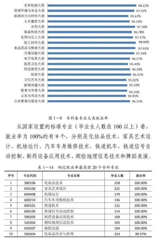 哪些专业就业率高,薪水高 哪些专业就业率高,薪水高呢