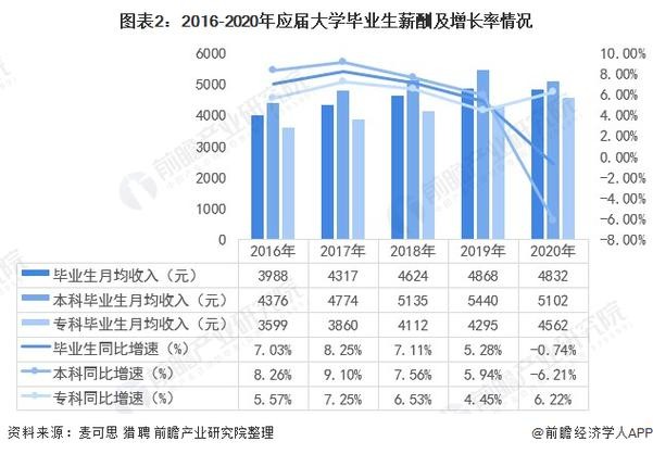 哪些专业就业率高,薪水高 哪些专业就业率高,薪水高呢