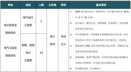 哪些招聘平台可以不用营业执照就能发布？ 哪些招聘网站不用营业执照