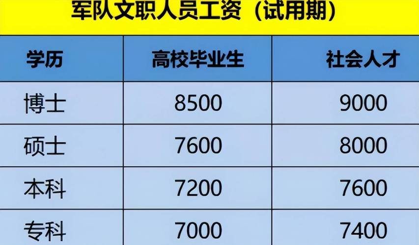 哪里工资待遇高不需要学历 去哪工资高