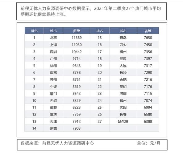 哪里工资高又好找工作 打工去哪个城市比较好工资高