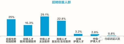 哪里找工作比较真实可靠医生 哪里能找好工作