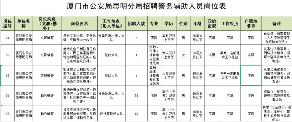 哪里查本地公安招聘 公安机关招人是在哪里看