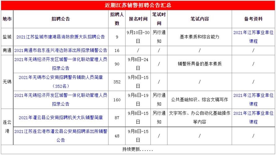 哪里查本地公安招聘人数 哪里查本地公安招聘人数信息