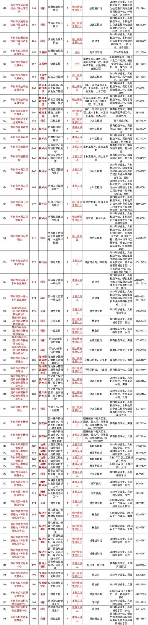 哪里看本地事业编招聘 怎么看本地事业单位招聘