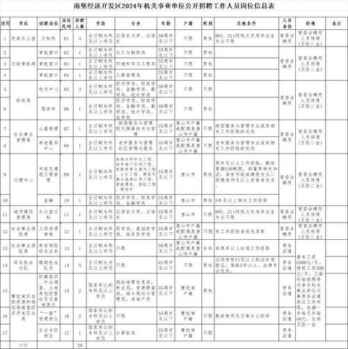 唐山本地业务招聘信息 唐山本地招聘网