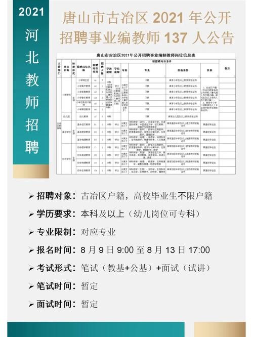 唐山本地业务招聘电话 唐山本地业务招聘电话号码