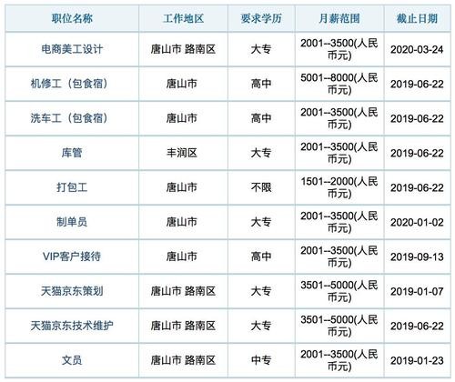 唐山本地大型企业在哪招聘 唐山都有什么厂子招聘