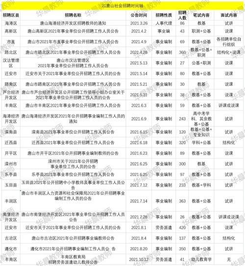 唐山本地招聘平台有哪些 唐山本地招聘平台有哪些岗位