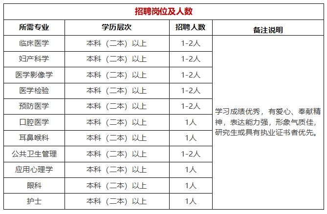 唐山本地最新招聘信息 唐山招聘大全