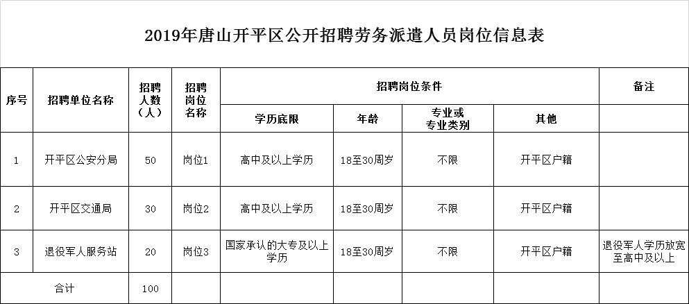 唐山本地最新招聘信息 唐山招聘大全