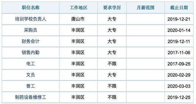 唐山附近本地招聘网 唐山哪里招聘