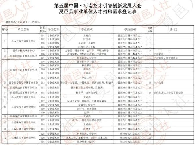 商丘招聘本地工作 商丘有招工吗