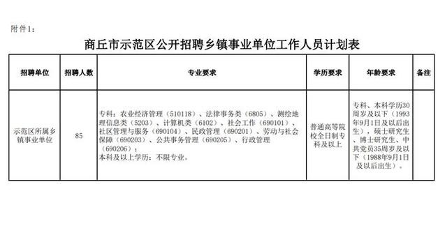 商丘招聘本地工作 商丘有招工吗