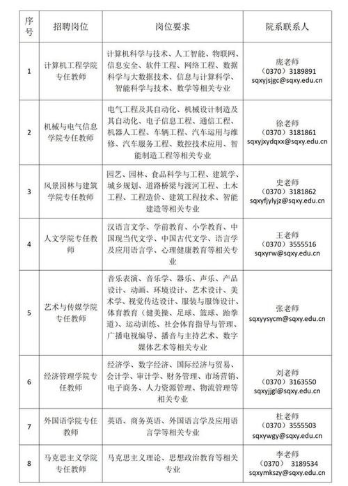 商丘招聘本地求职 商丘招聘本地求职网