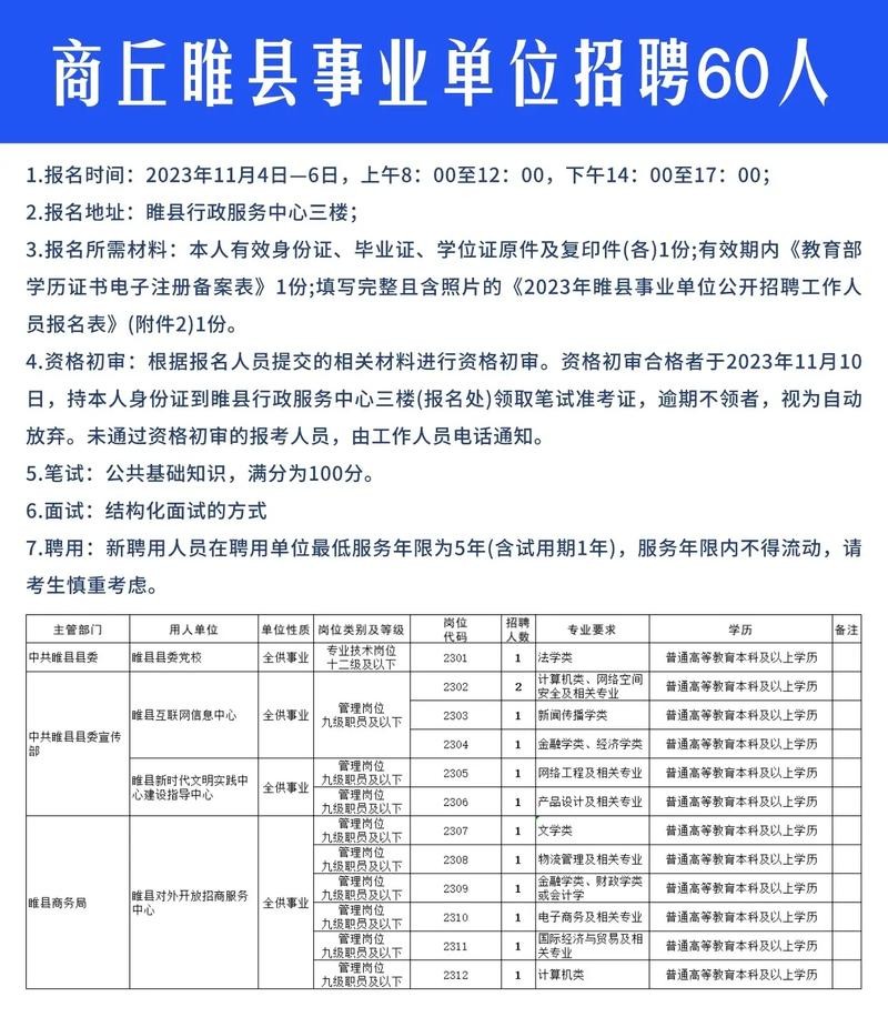 商丘本地企业有招聘的吗 商丘本地企业有招聘的吗今年