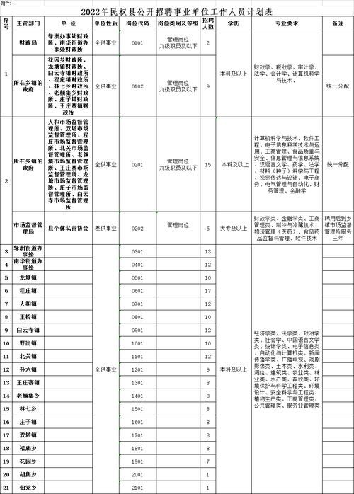 商丘本地招聘底薪多少 商丘本地招聘底薪多少钱一个月