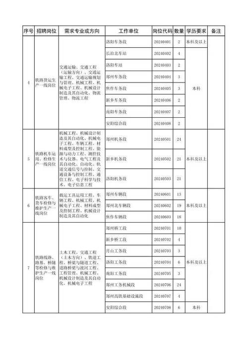 商丘本地招聘底薪多少钱 商丘本地招工