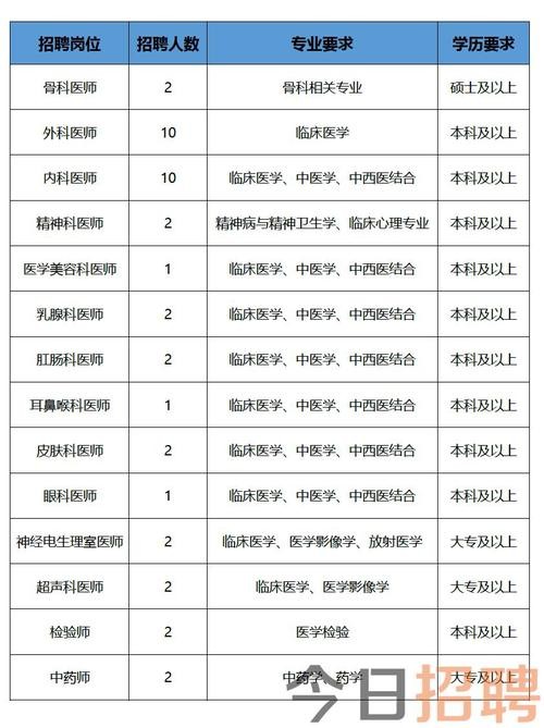 商丘本地招聘最新 商丘今日招聘