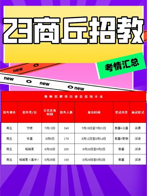 商丘本地招聘有哪些网站 商丘招聘2021