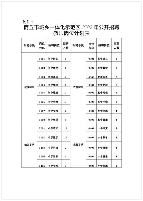 商丘本地文员招聘 商丘今日招聘