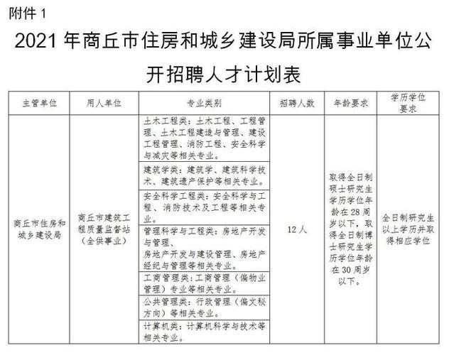 商丘本地最新招聘 商丘招聘2021