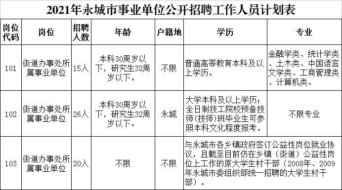 商丘本地最新招聘 商丘招聘2021