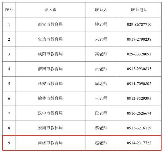 商州本地招聘平台有哪些 商州招聘网最新招聘兼职